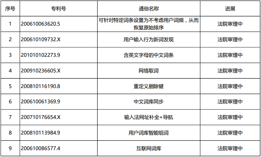 专利案.png