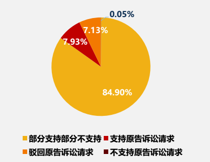 司法数据7.png