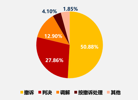 司法数据8.png