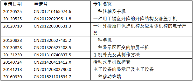 比亚迪表.png