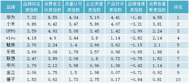十大手机2.png