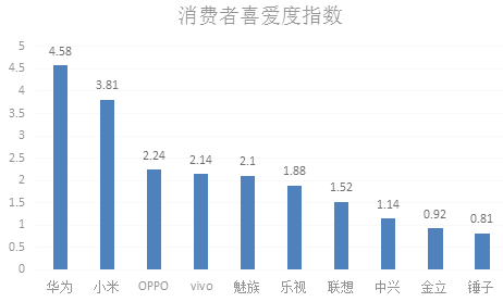 十大手机3.png