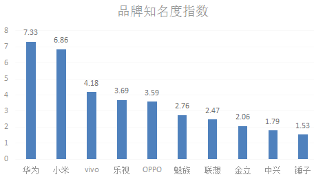 十大手机5.png