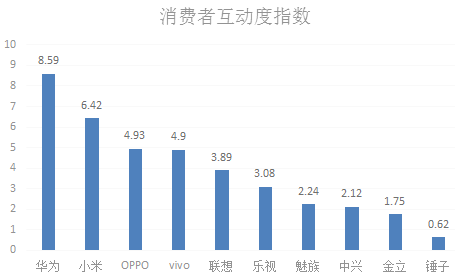 十大手机6.png