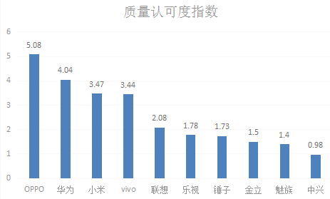 十大手机7.png