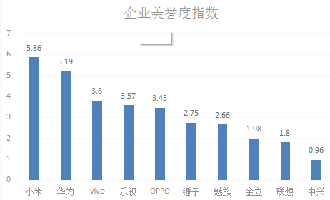 十大手机8.png