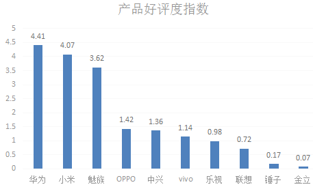 十大手机9.png