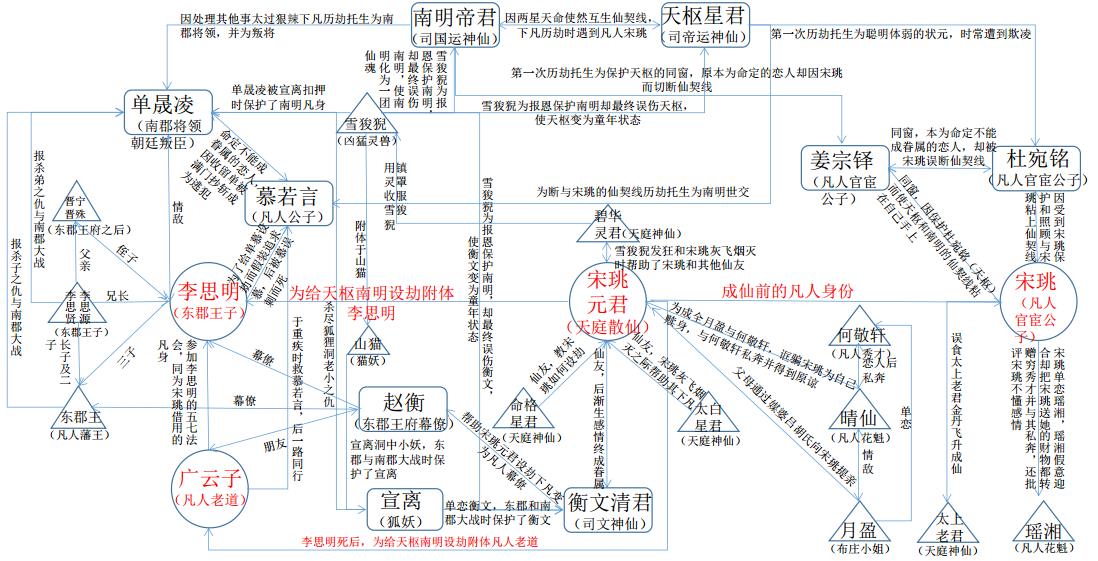 三生三世3.jpg