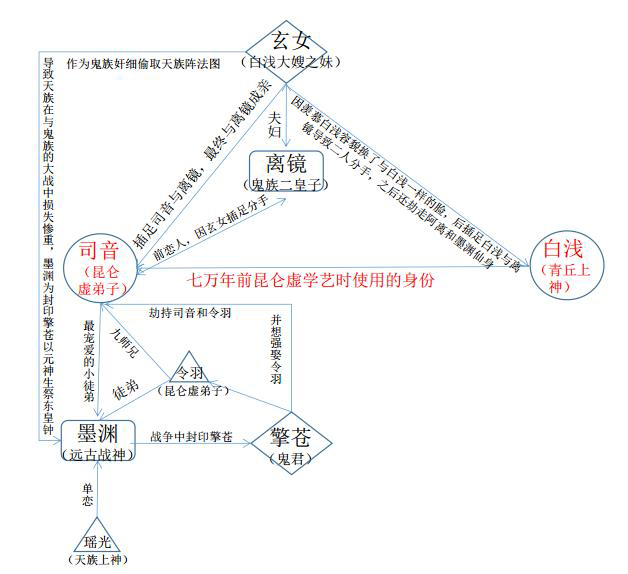 三生三世4.jpg
