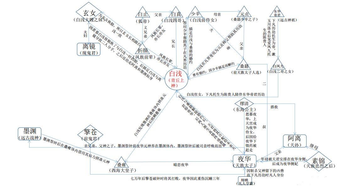 三生三世5.jpg
