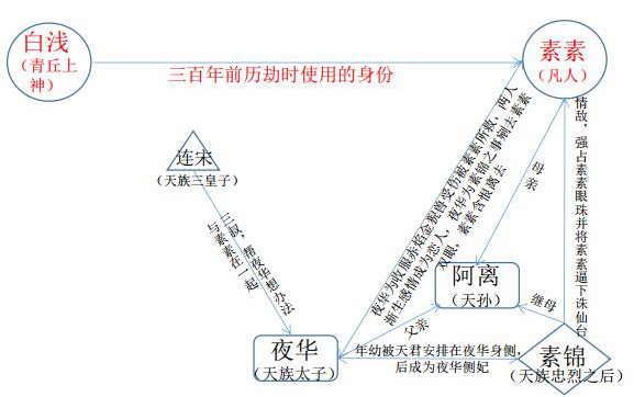 三生三世6.jpg