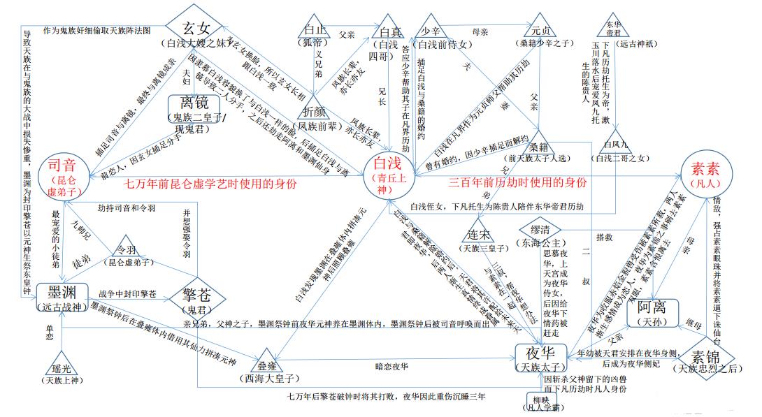 三生三世7.jpg