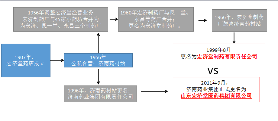 宏济堂1.png