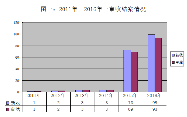 北京法院1.png