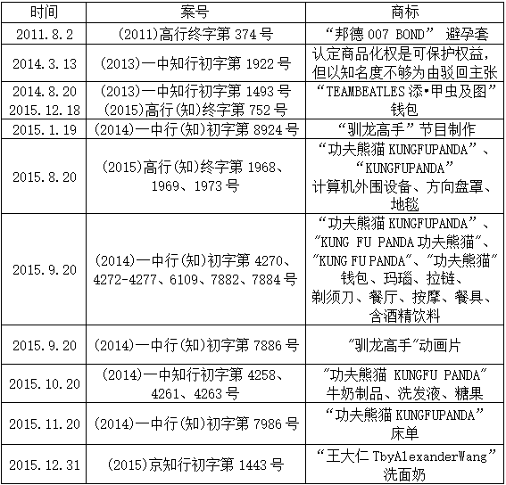 商品化权表.png