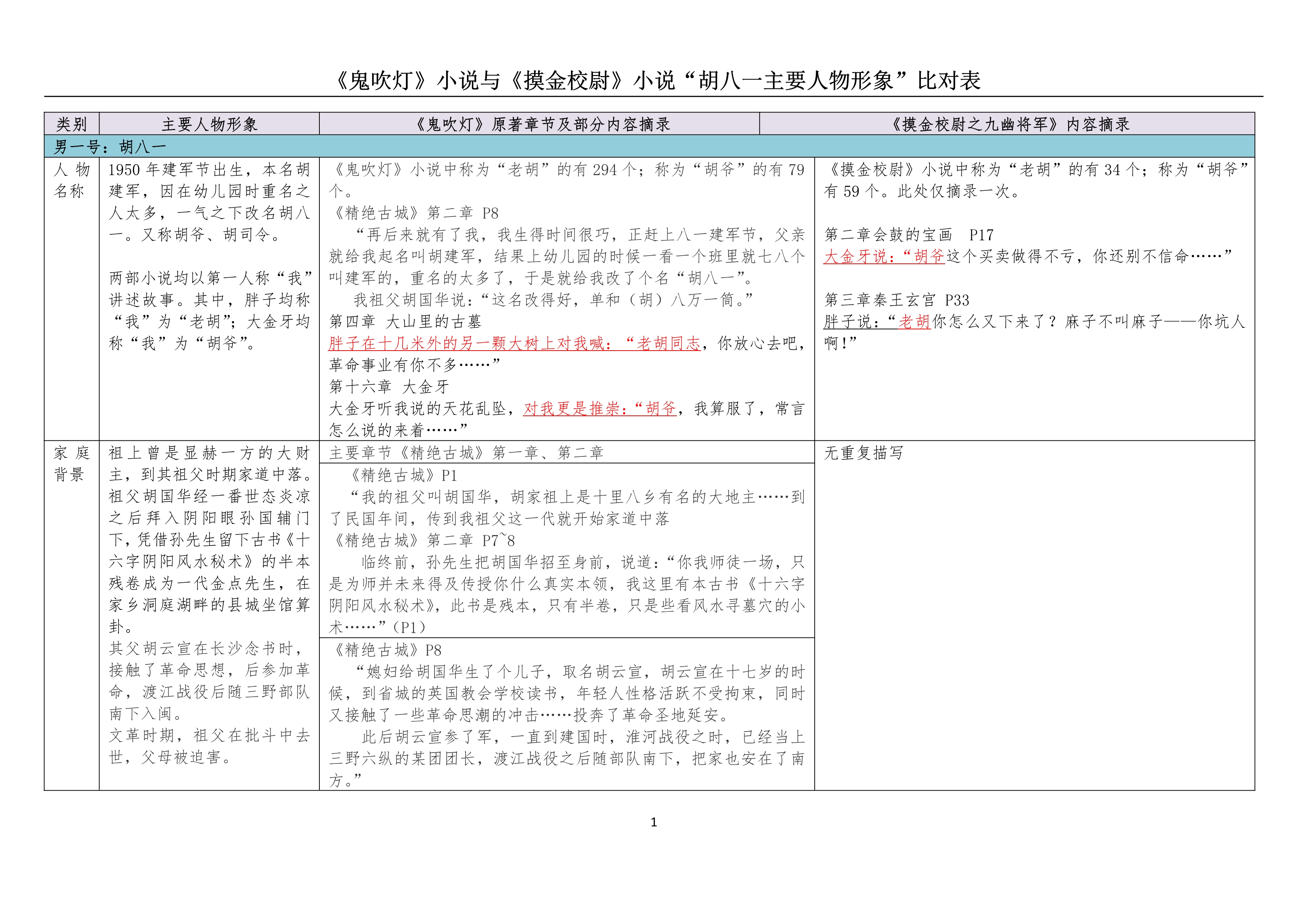 “胡八一主要人物形象比对表“(20171028)_1.jpg