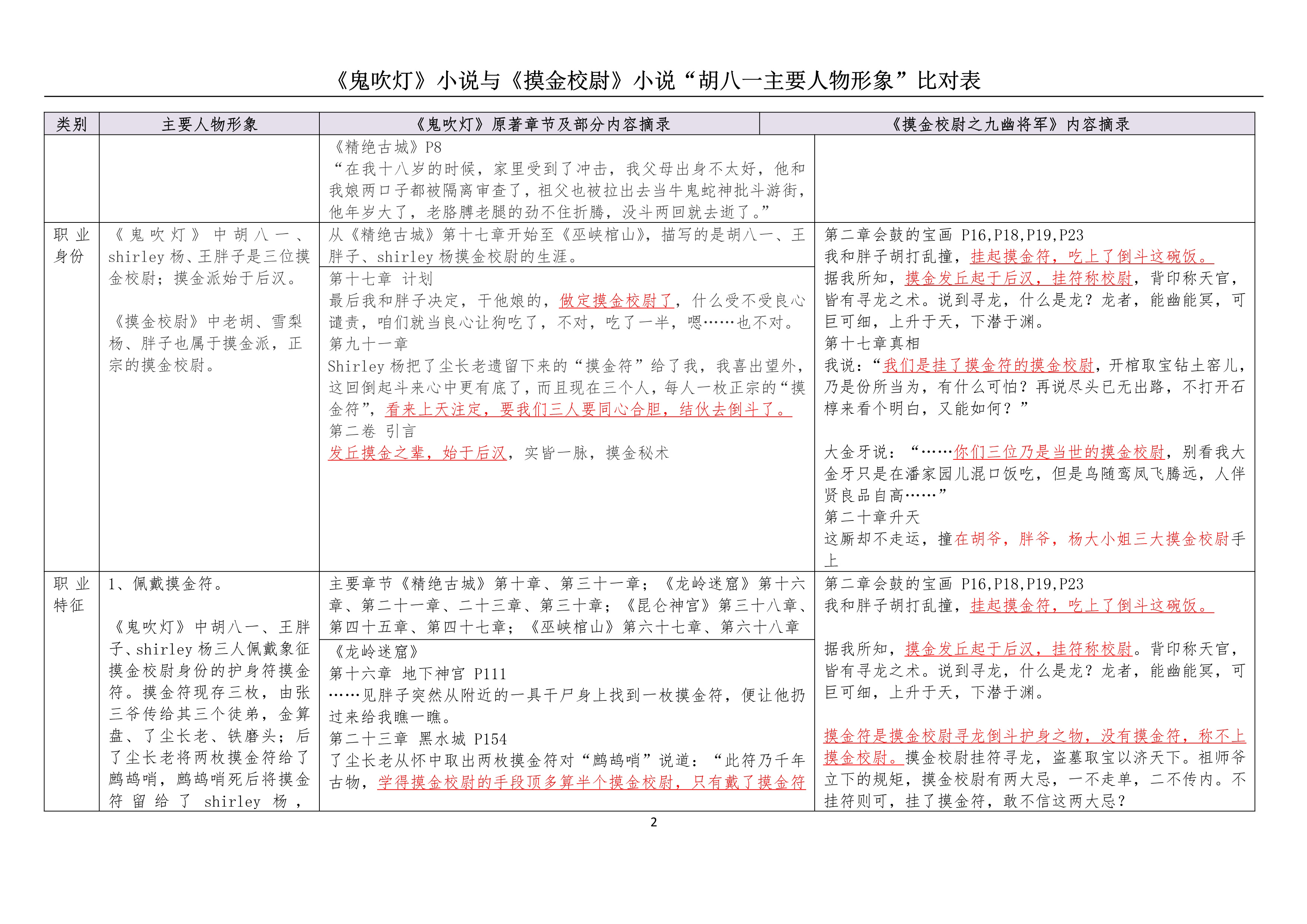 “胡八一主要人物形象比对表“(20171028)_2.jpg