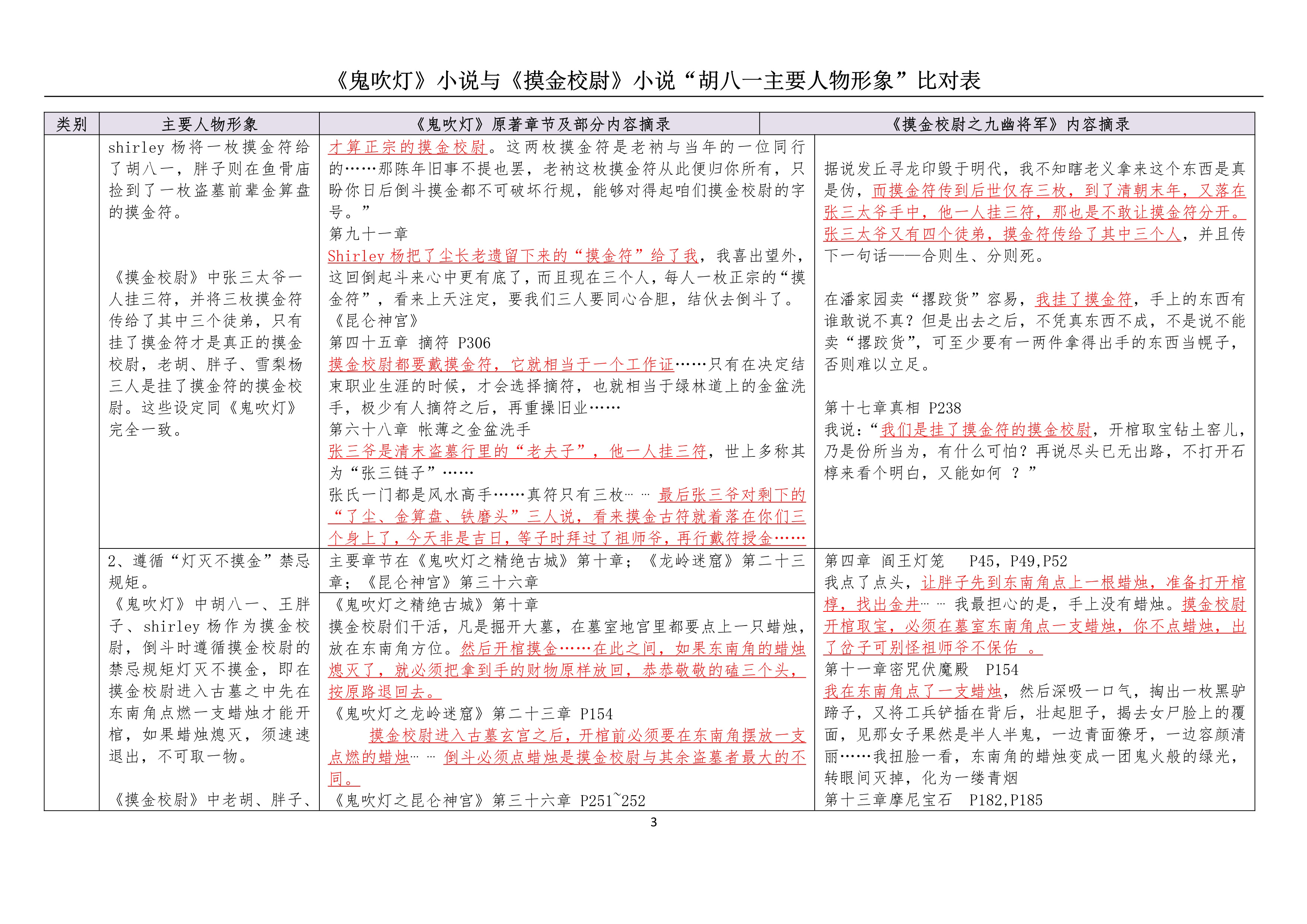 “胡八一主要人物形象比对表“(20171028)_3.jpg