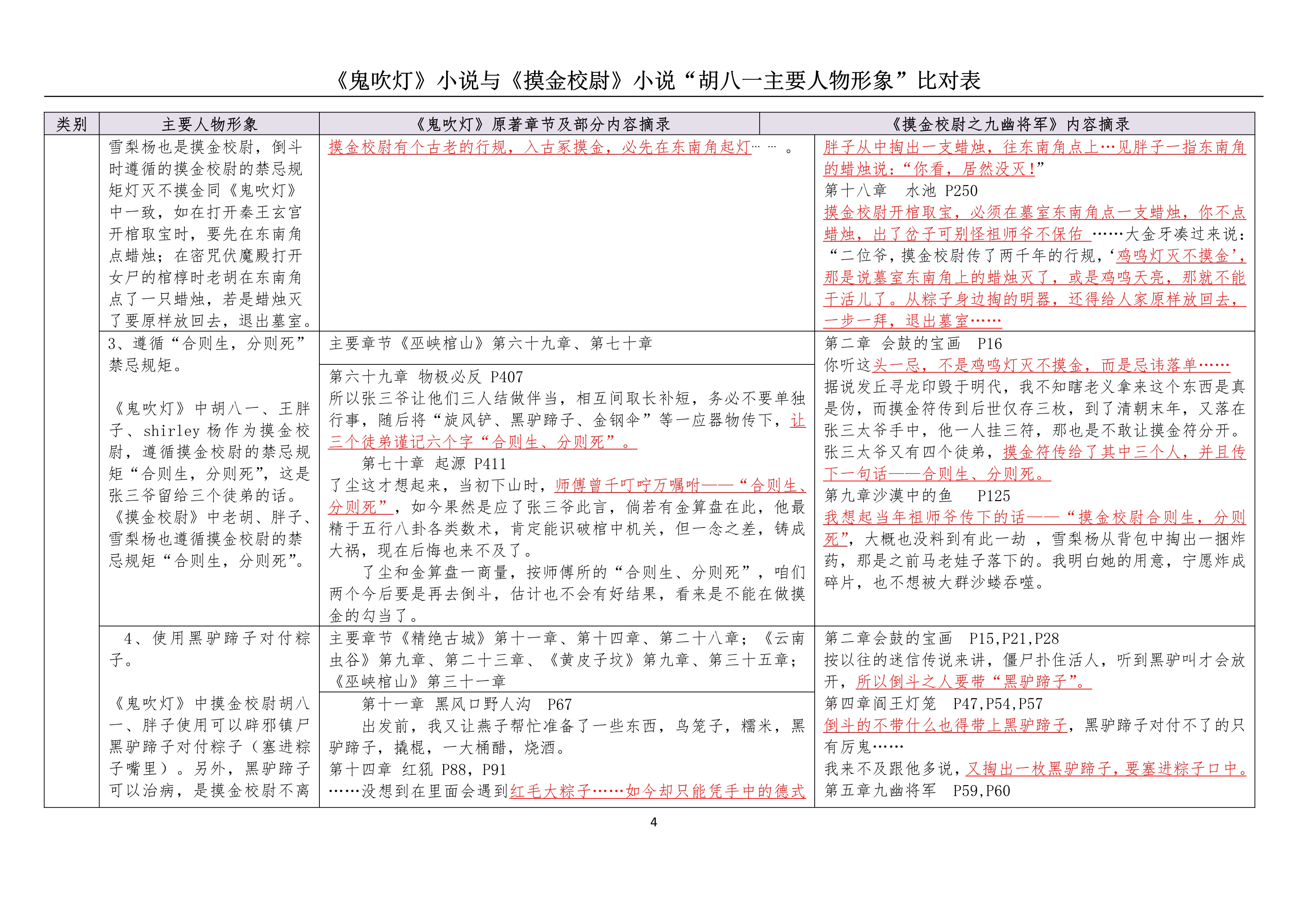 “胡八一主要人物形象比对表“(20171028)_4.jpg