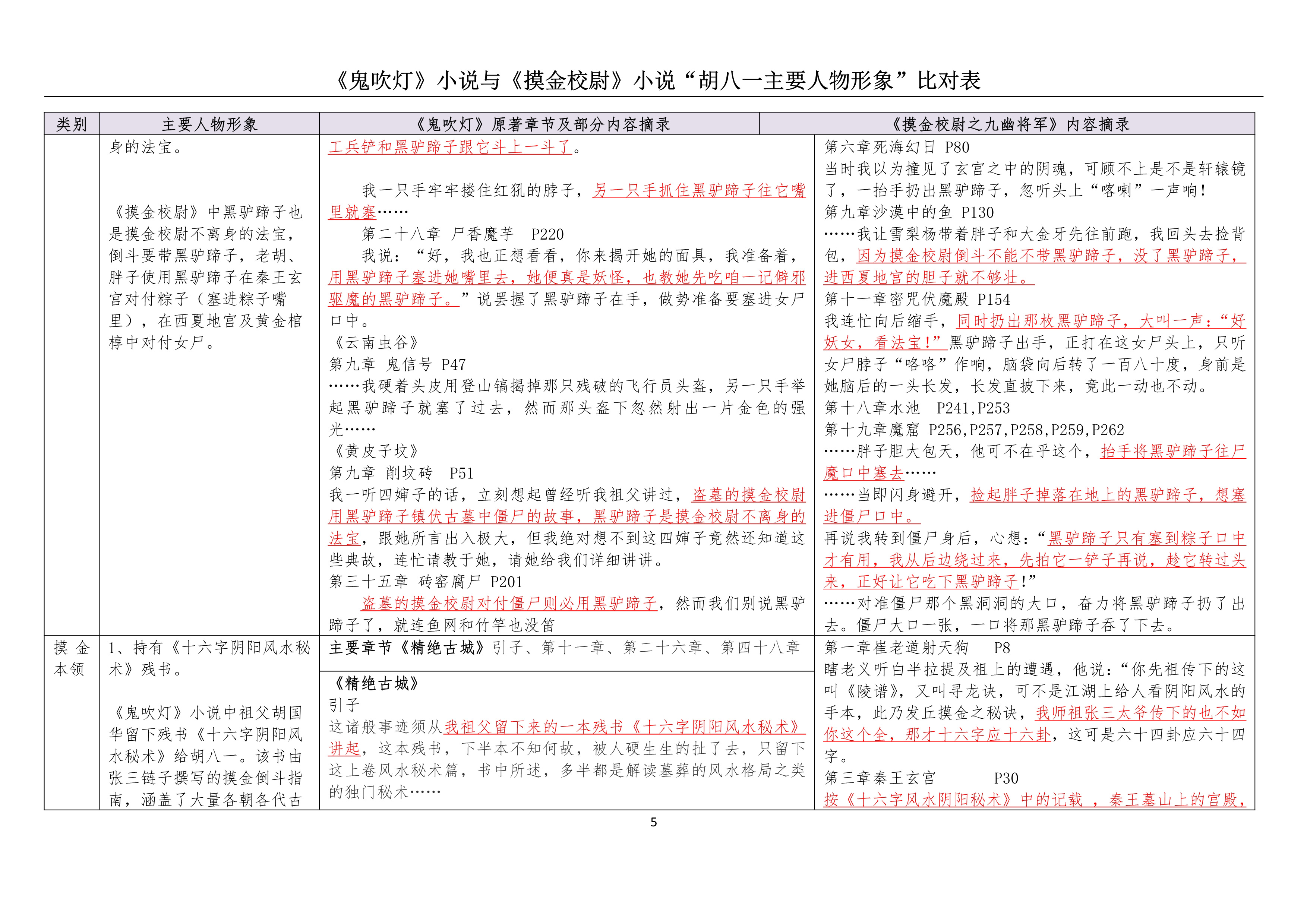 “胡八一主要人物形象比对表“(20171028)_5.jpg
