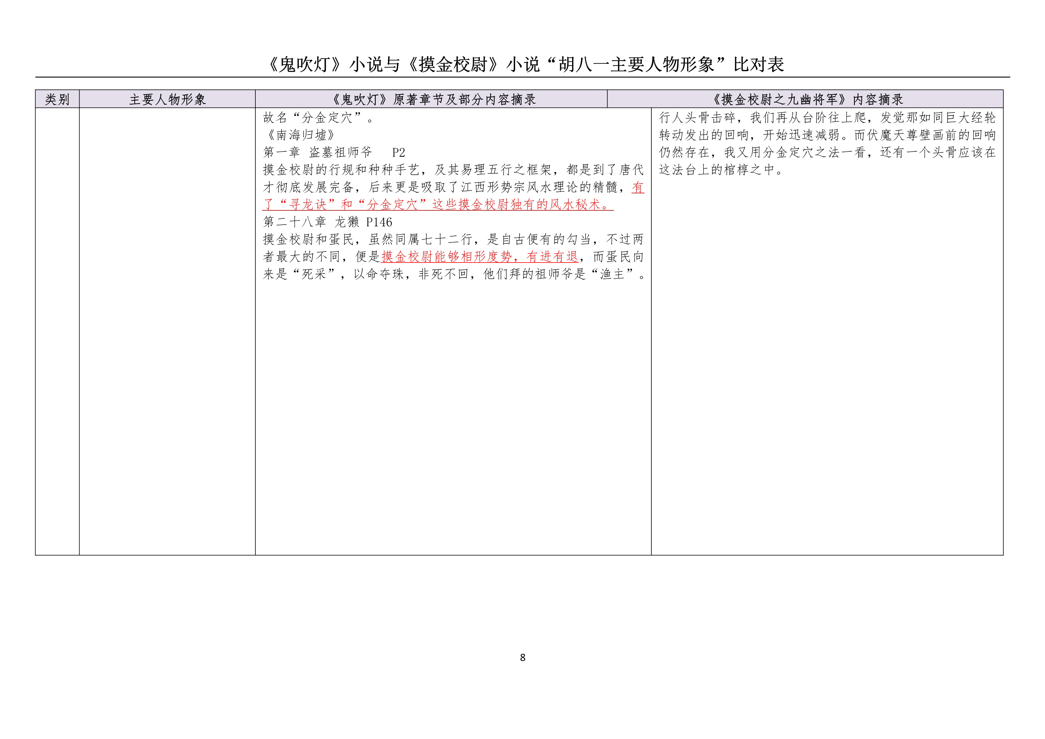 “胡八一主要人物形象比对表“(20171028)_8.jpg