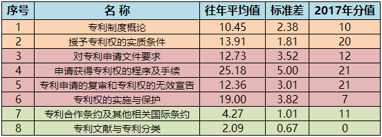 专代考试表1.png