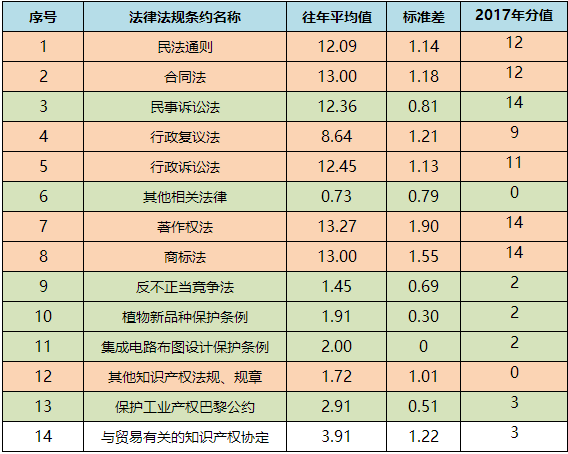 专代考试表2.png