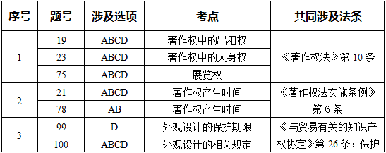 专代考试表4.png