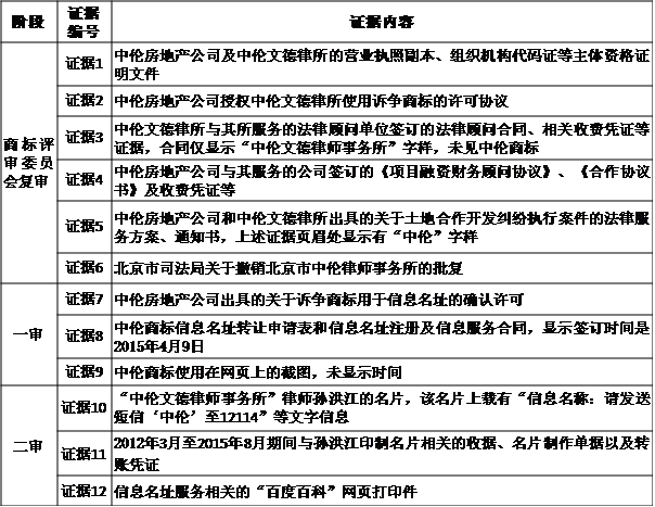 中伦6.png
