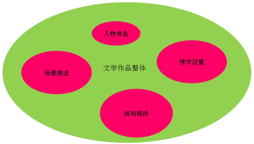 人物角色保护2.png