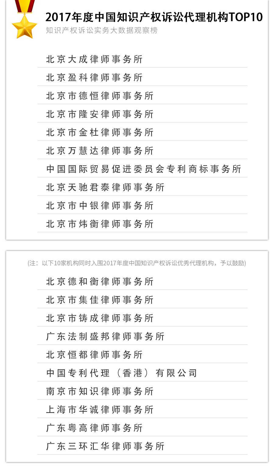 总榜单.jpg