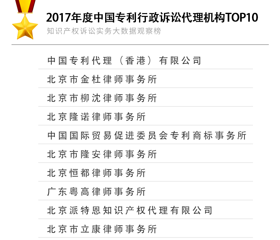 专利行政榜单.jpg