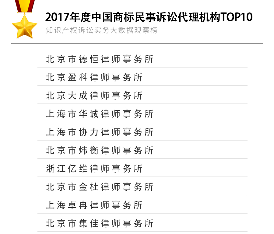 商标民事榜单.jpg
