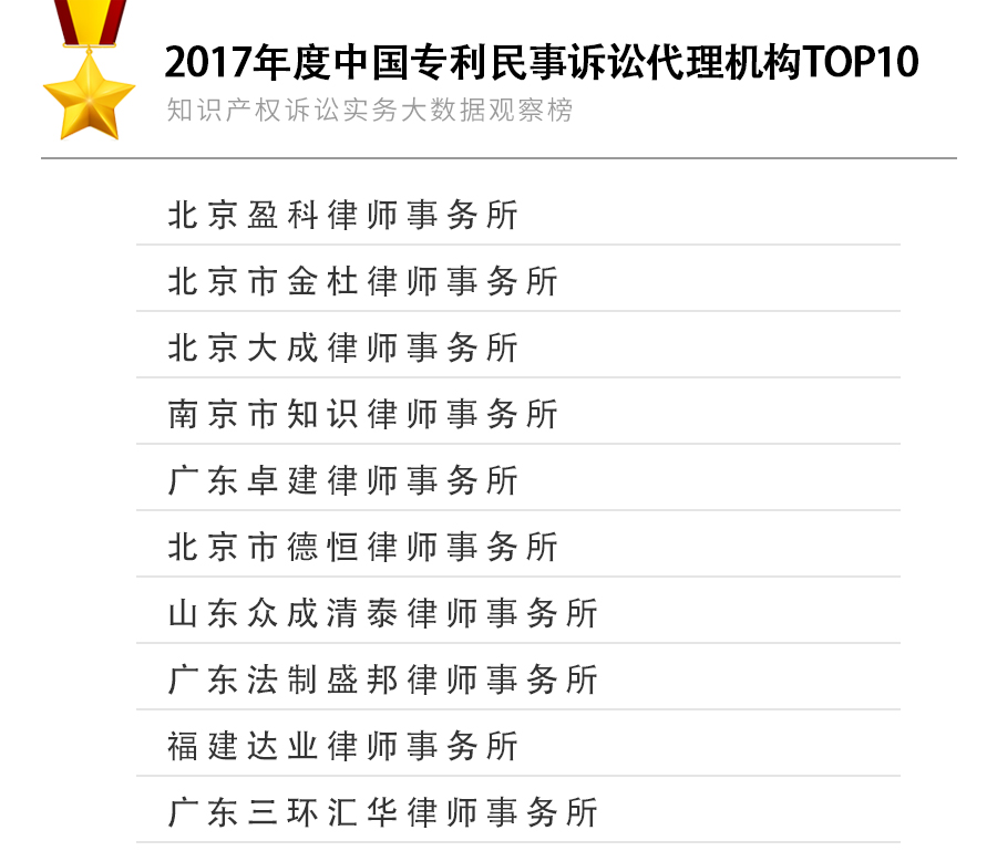 专利民事榜单.jpg