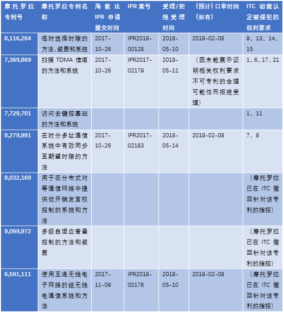 海能达表1.PNG