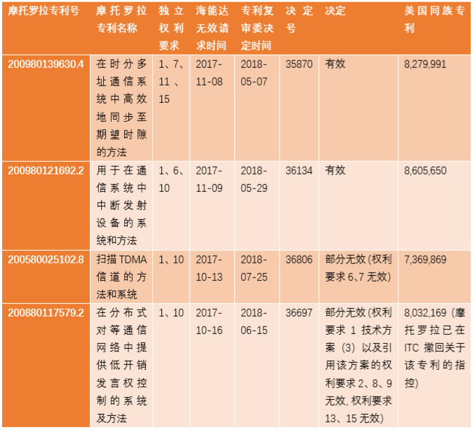 海能达表2.PNG