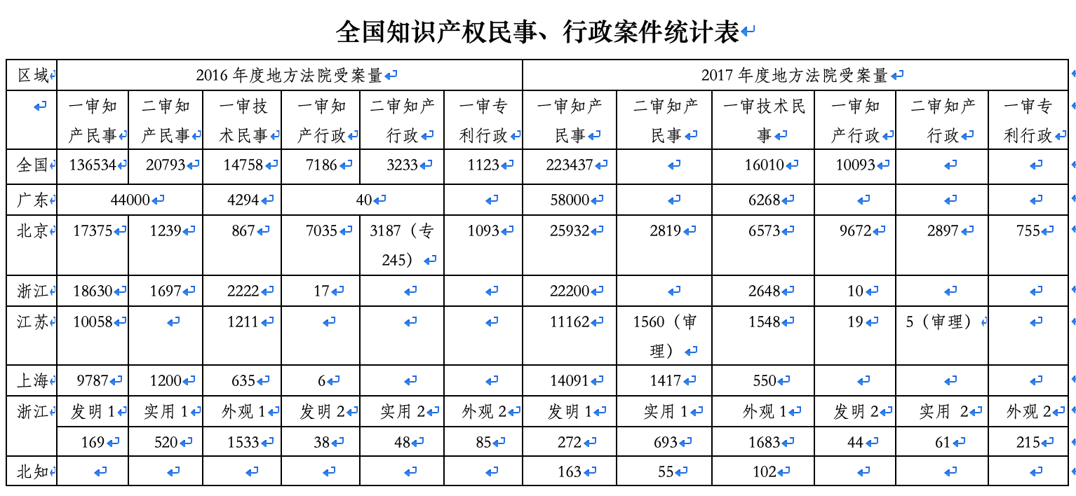 上诉审理机制改革.png