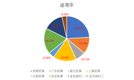 上诉审理机制改革2.png