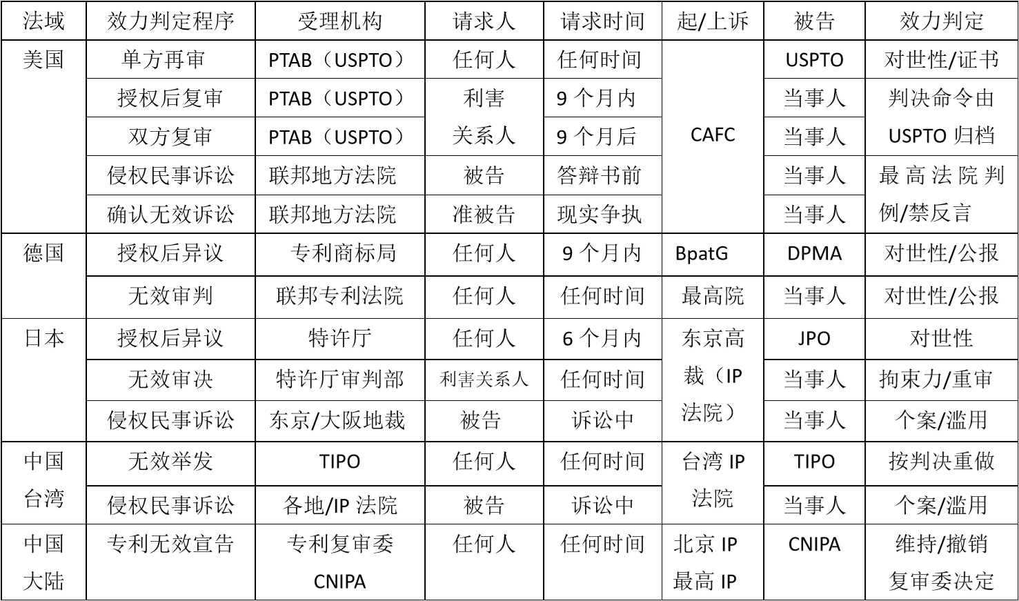 管育鹰图表.png