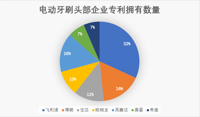 图表.png