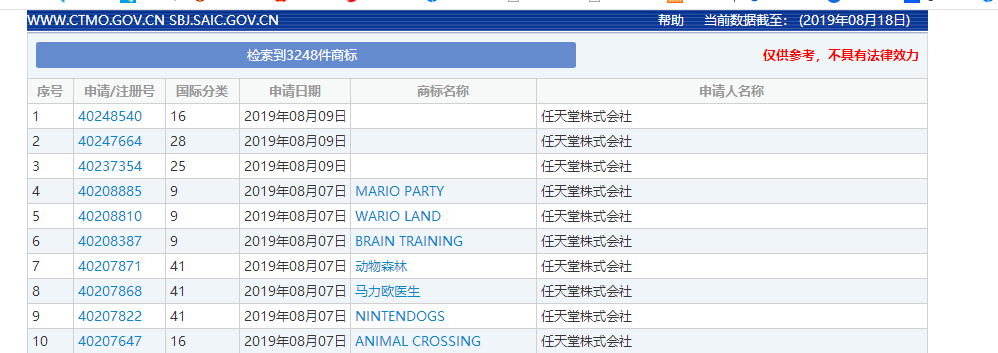 在中国商标网查询到3248件商标.png